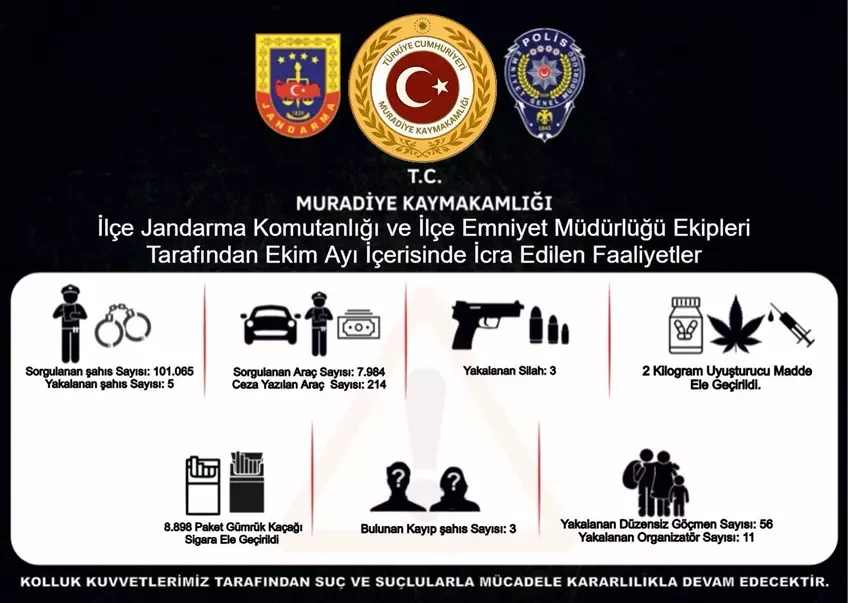 Muradiye’de 2 kilogram uyuşturucu ve 56 düzensiz göçmen yakalandı