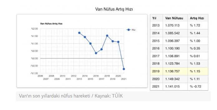 https://www.gazetevan.com/resimler/files/3_1649628152.jpg