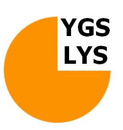2012 ÖSYM Sınav Giriş Yerleri ~ Sınava Nerede Gireceğim ? (FT)