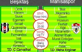 Beşiktaş Manisaspor Maçı İlk 11'ler (Maç Saat Kaçta?)
