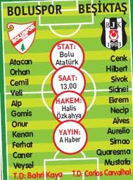 Boluspor Beşiktaş Ziraat Türkiye Kupa Maçı Golleri Video İzle (Maç Çıkışı Olaylar İzle) (Ayrıntılı Haber))