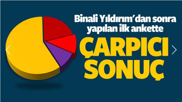 Son Seçim Anketi ORC Araştırması
