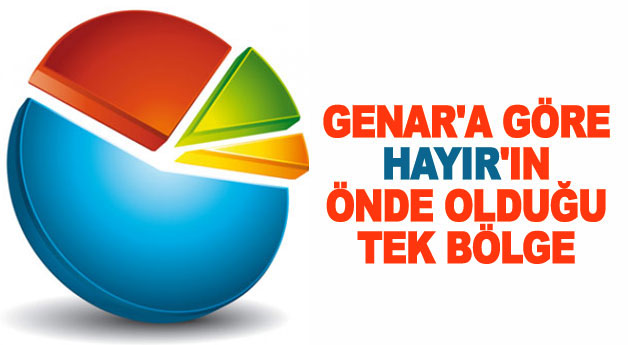 Genar'a göre evet oylarının oranı...
